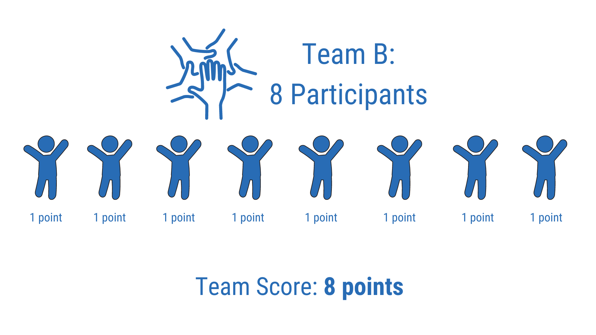 Scoring System 9 to 5K